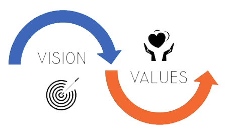 vision core values